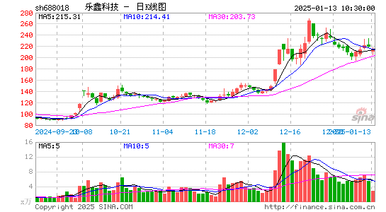 乐鑫科技