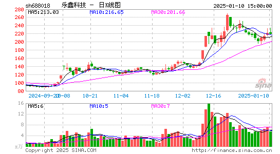 乐鑫科技