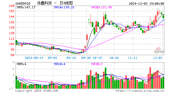 乐鑫科技