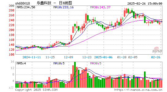 乐鑫科技