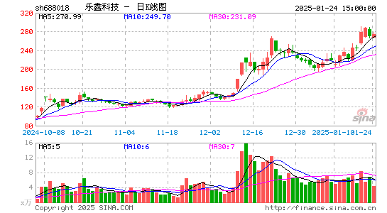 乐鑫科技