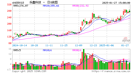 乐鑫科技