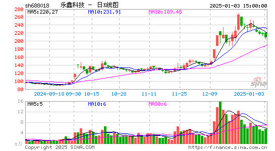 乐鑫科技