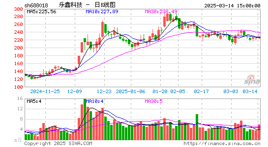 乐鑫科技