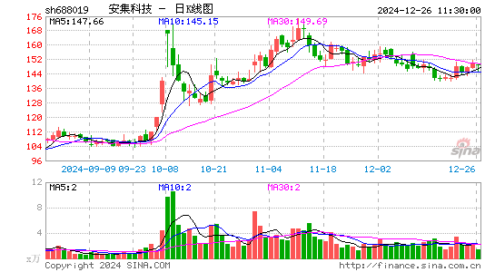 安集科技