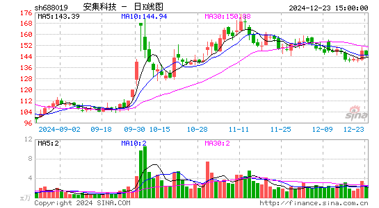 安集科技