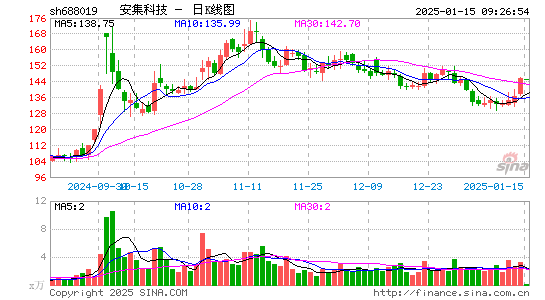 安集科技