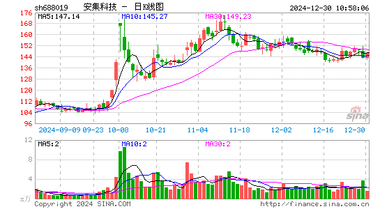 安集科技