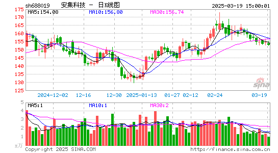 安集科技