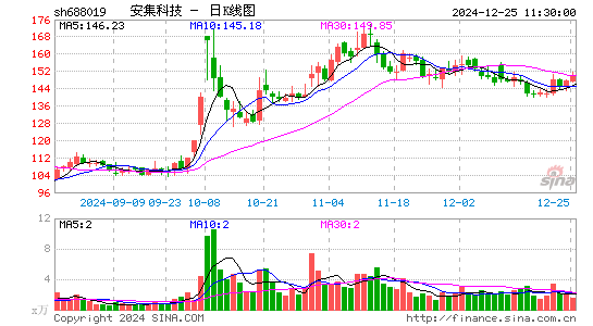 安集科技