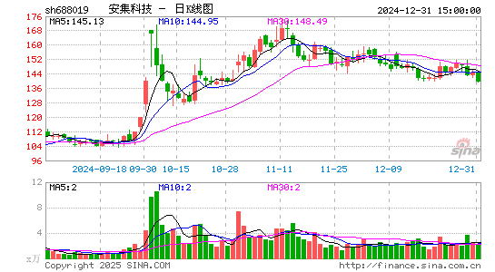 安集科技