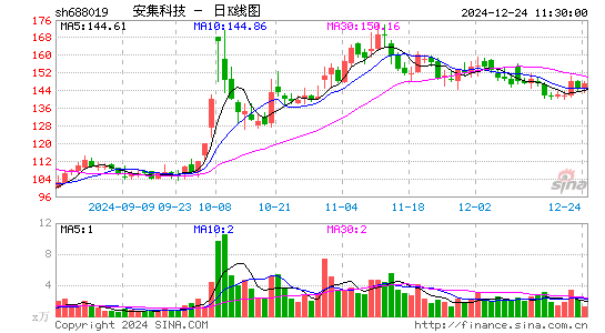 安集科技