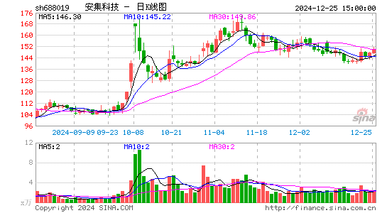 安集科技