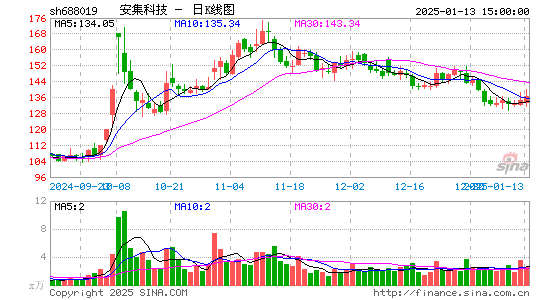 安集科技