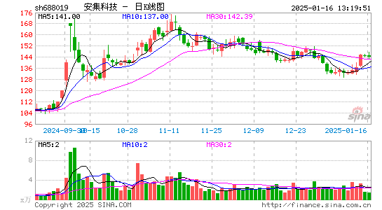 安集科技