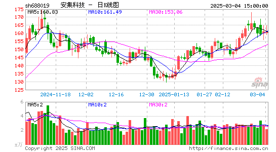 安集科技