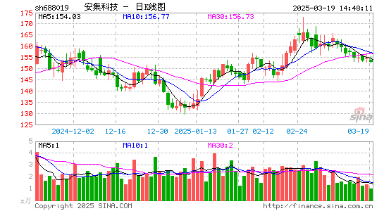 安集科技