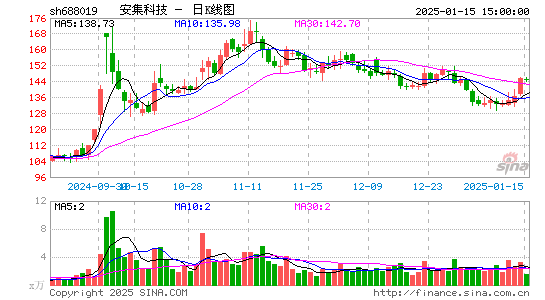 安集科技