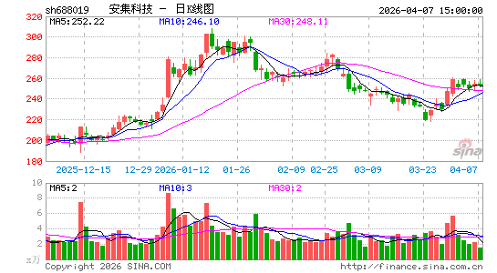 �����Ƽ�