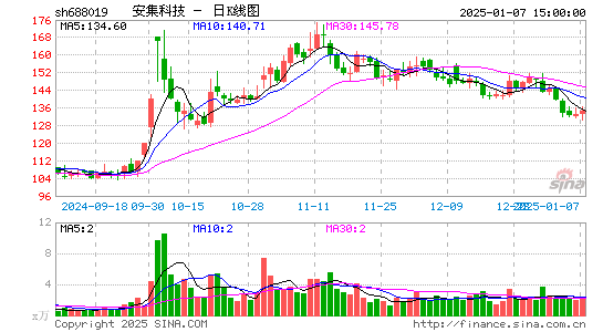 安集科技