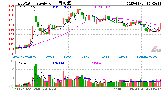 安集科技