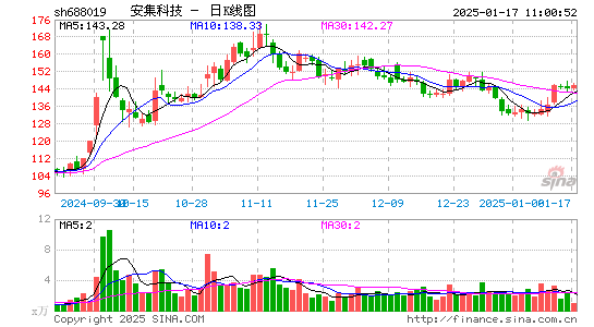 安集科技