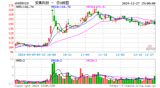 安集科技