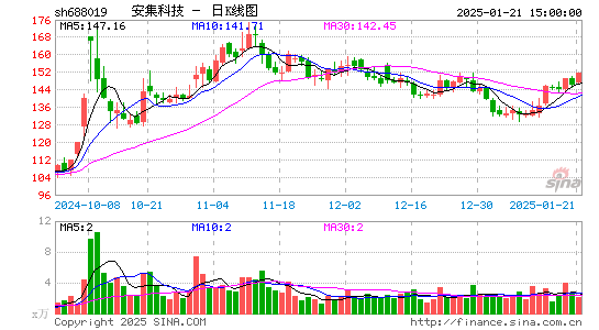 安集科技