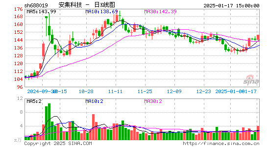 安集科技