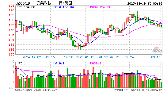 安集科技