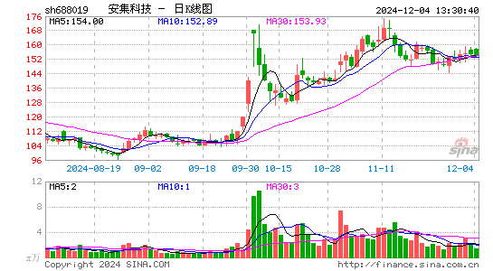 安集科技