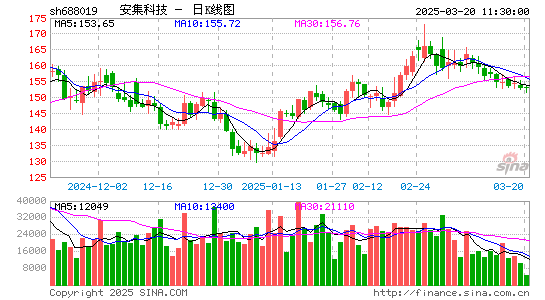 安集科技