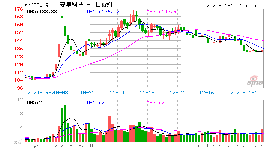 安集科技