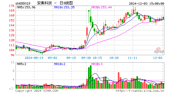 安集科技