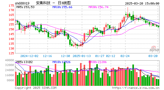 安集科技