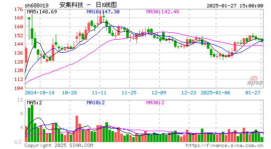 安集科技