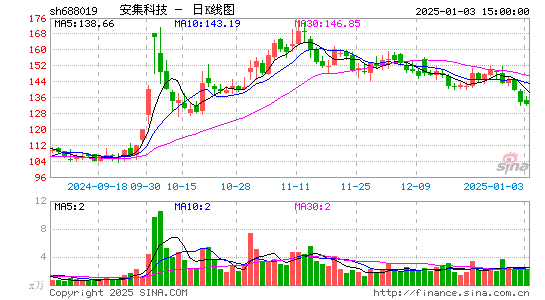 安集科技