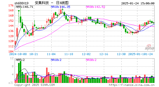 安集科技