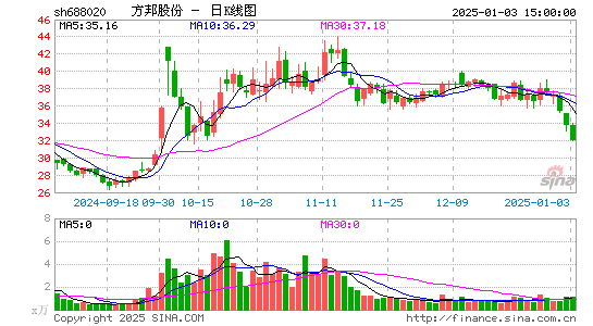 方邦股份