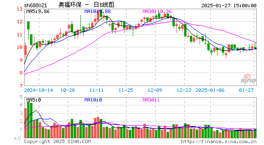 奥福环保