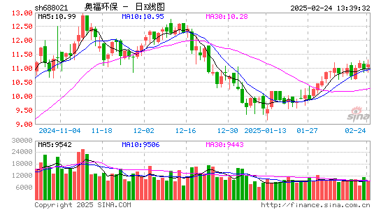 奥福环保