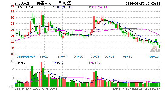 �¸��Ƽ�