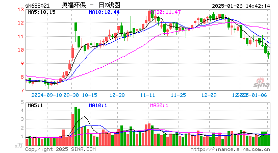 奥福环保