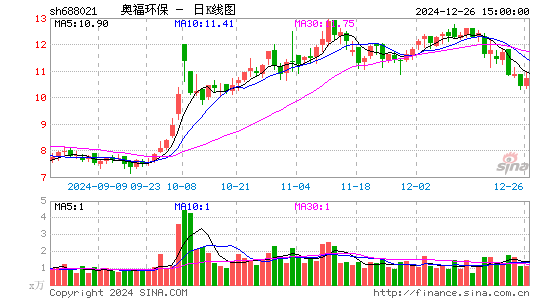 奥福环保