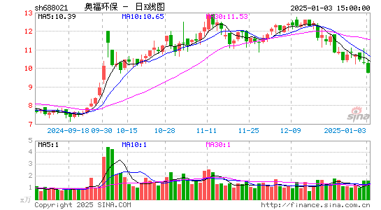 奥福环保