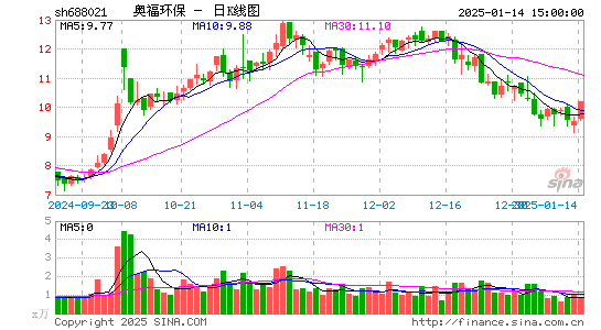 奥福环保