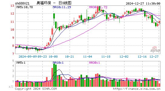 奥福环保