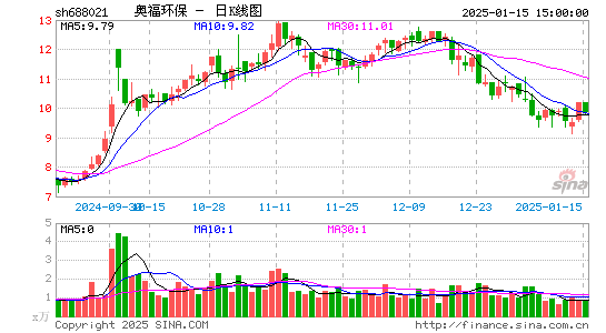 奥福环保