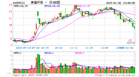 奥福环保