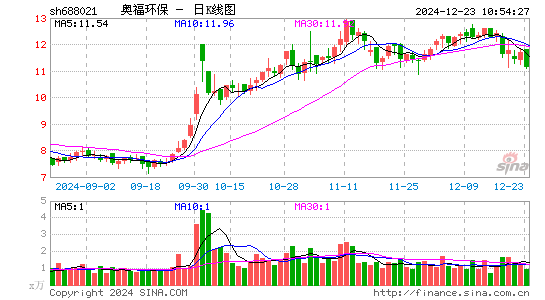 奥福环保